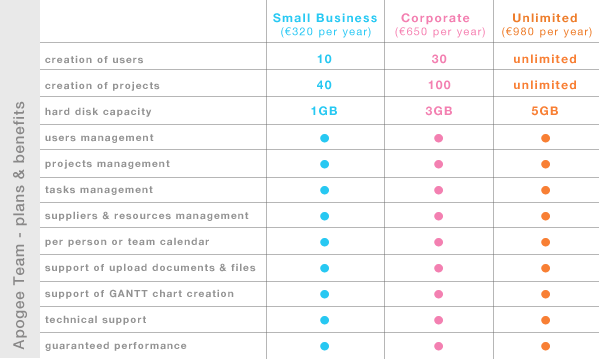 Apogee Team Project Management - Price list